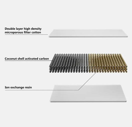 Filtro per fontana automatica x5